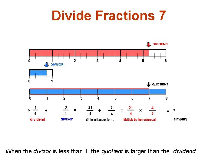 Divide Fractions 7 When the divisor is less than 1, the quotient is larger