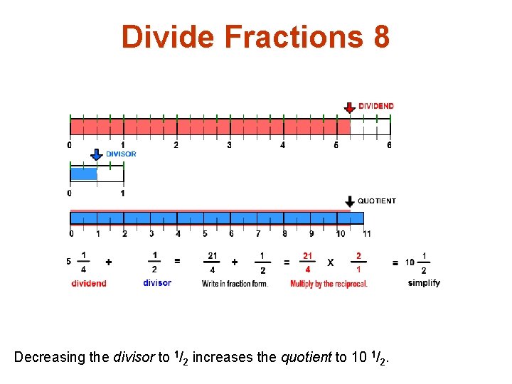 Divide Fractions 8 Decreasing the divisor to 1/2 increases the quotient to 10 1/2.