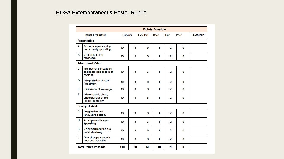 HOSA Extemporaneous Poster Rubric 