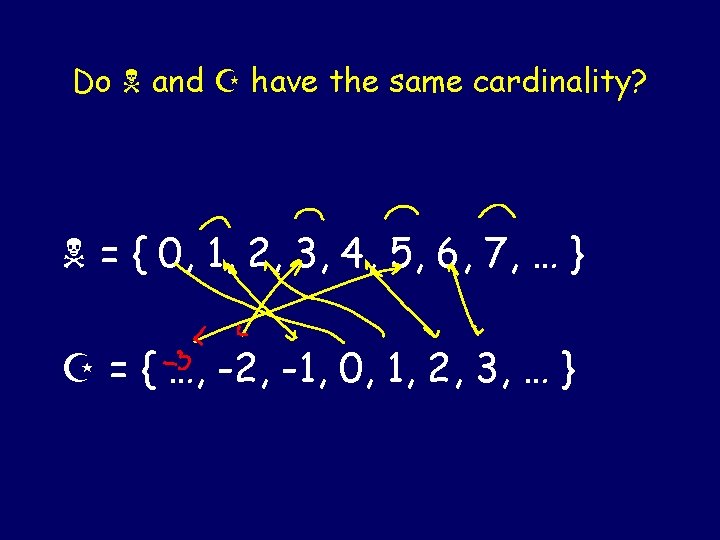 Do and Z have the same cardinality? = { 0, 1, 2, 3, 4,