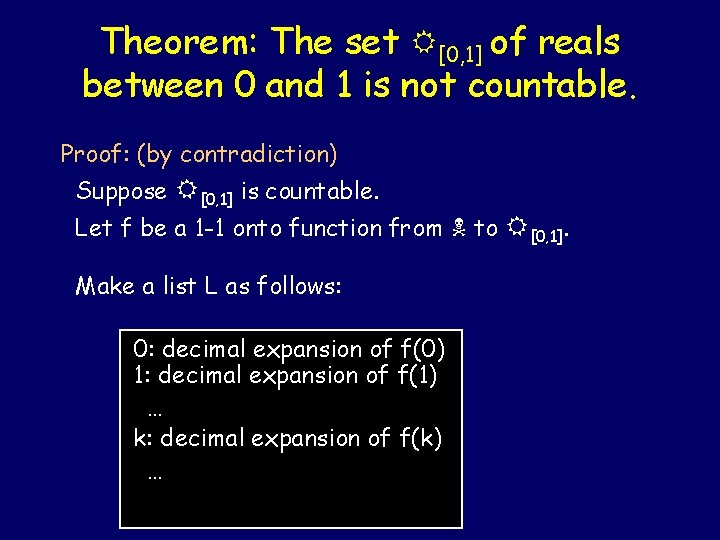 Theorem: The set R[0, 1] of reals between 0 and 1 is not countable.