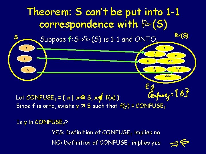 Theorem: S can’t be put into 1 -1 correspondence with P(S) Suppose f: S->P(S)