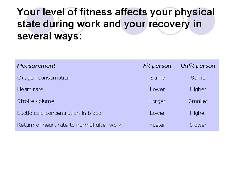 Your level of fitness affects your physical state during work and your recovery in