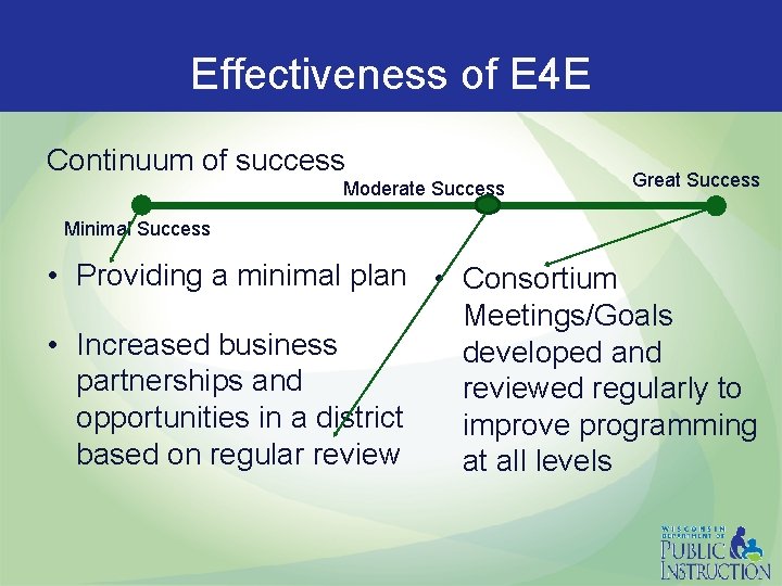 Effectiveness of E 4 E Continuum of success Moderate Success Great Success Minimal Success
