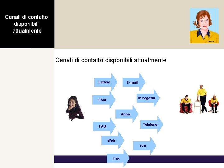 Canali di contatto disponibili attualmente E-mail Lettere In negozio Chat Anna Telefono FAQ Web Canali di contatto disponibili attualmente E-mail Lettere In negozio Chat Anna Telefono FAQ Web