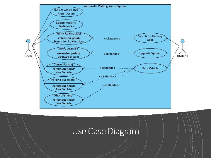 Use Case Diagram 