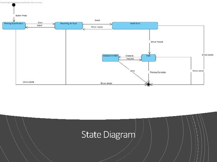 State Diagram 