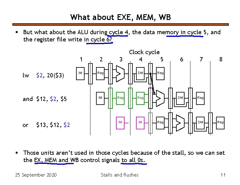 What about EXE, MEM, WB § But what about the ALU during cycle 4, What about EXE, MEM, WB § But what about the ALU during cycle 4,