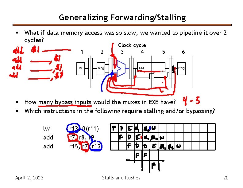 Generalizing Forwarding/Stalling § § § What if data memory access was so slow, we Generalizing Forwarding/Stalling § § § What if data memory access was so slow, we