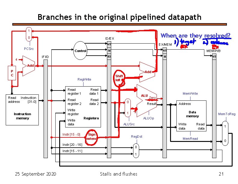 Branches in the original pipelined datapath 1 0 PCSrc Control IF/ID 4 When are Branches in the original pipelined datapath 1 0 PCSrc Control IF/ID 4 When are