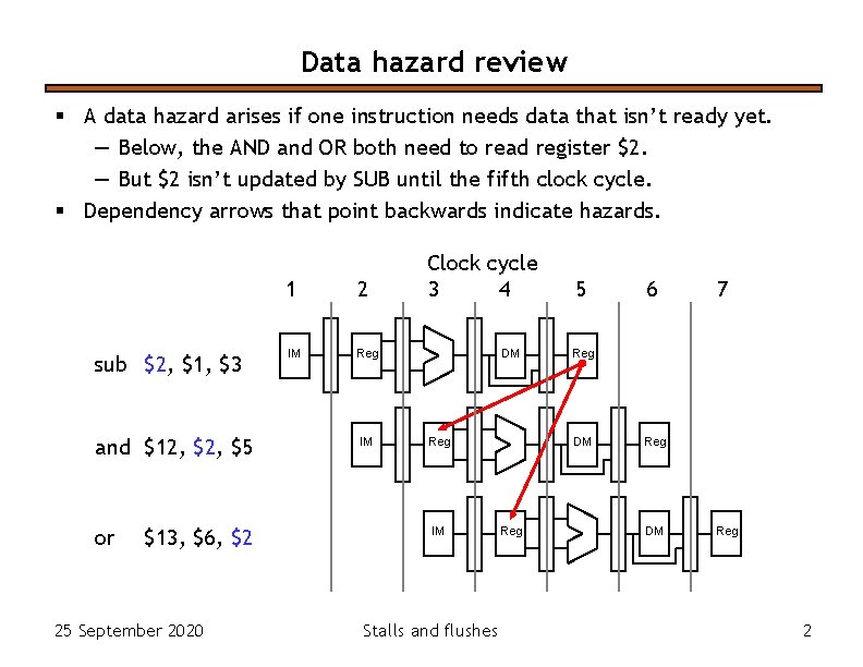 Data hazard review § A data hazard arises if one instruction needs data that Data hazard review § A data hazard arises if one instruction needs data that