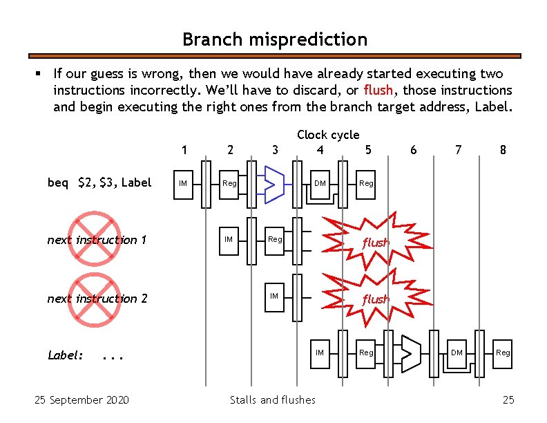Branch misprediction § If our guess is wrong, then we would have already started Branch misprediction § If our guess is wrong, then we would have already started