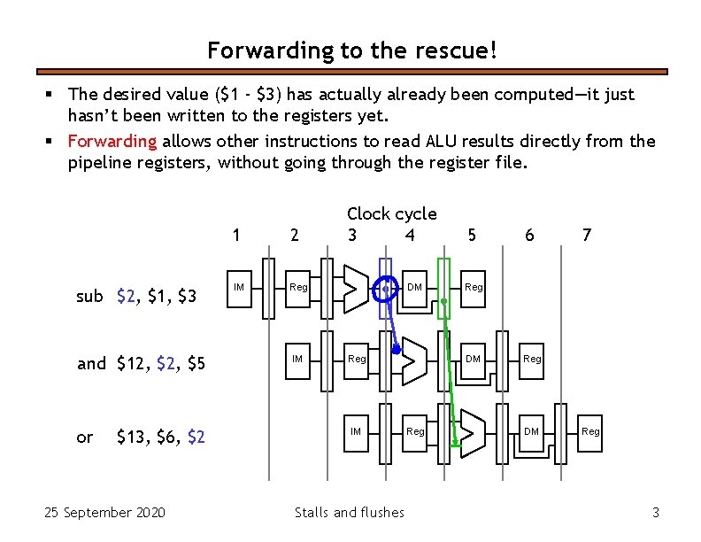 Forwarding to the rescue! § The desired value ($1 - $3) has actually already Forwarding to the rescue! § The desired value ($1 - $3) has actually already