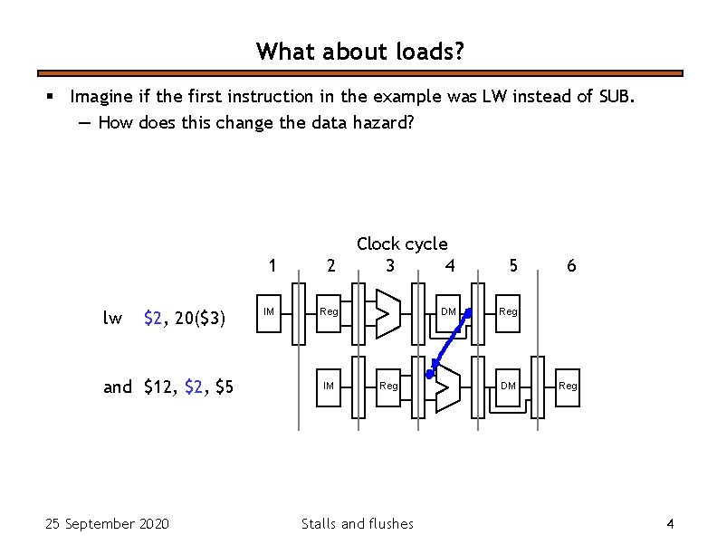 What about loads? § Imagine if the first instruction in the example was LW What about loads? § Imagine if the first instruction in the example was LW