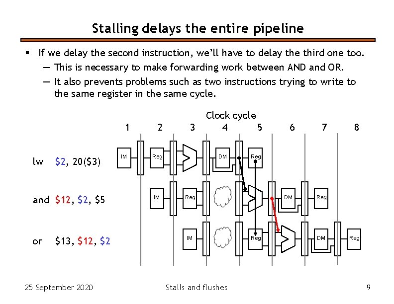 Stalling delays the entire pipeline § If we delay the second instruction, we’ll have Stalling delays the entire pipeline § If we delay the second instruction, we’ll have
