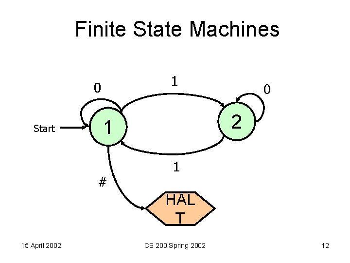 Finite State Machines 1 0 Start 2 1 # 0 1 HAL T 15