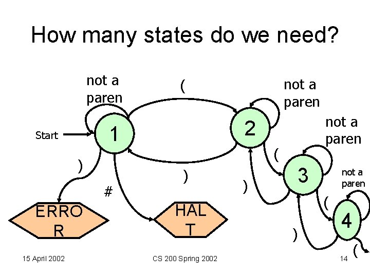 How many states do we need? not a paren ) # ERRO R 15