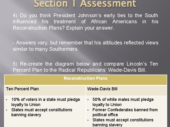 Section 1 Assessment 4) Do you think President Johnson’s early ties to the South