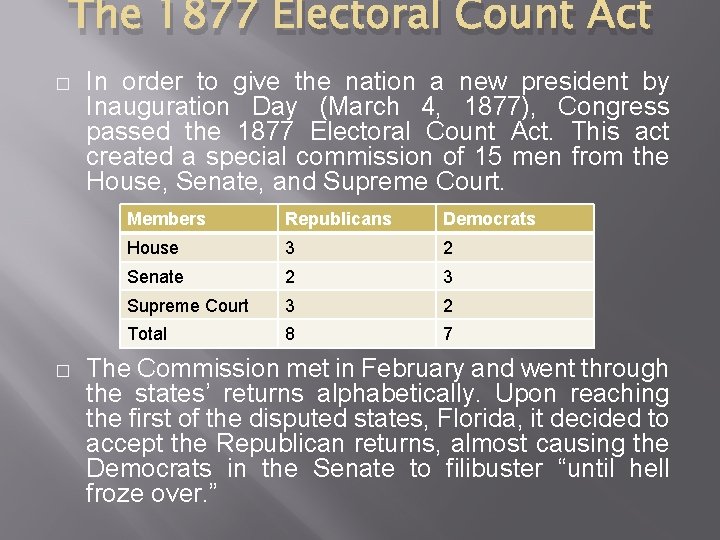 The 1877 Electoral Count Act � � In order to give the nation a