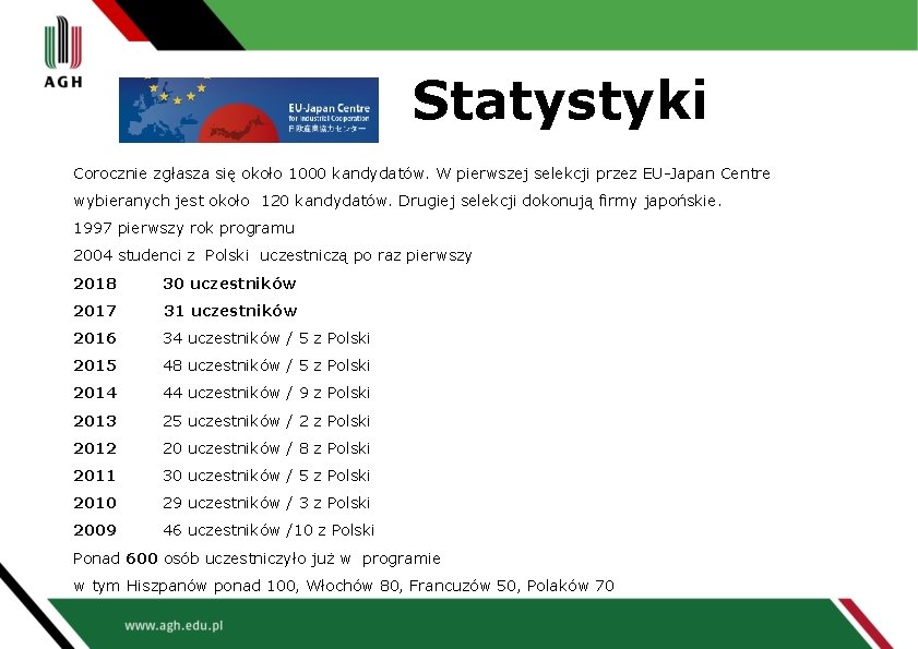Statystyki Corocznie zgłasza się około 1000 kandydatów. W pierwszej selekcji przez EU-Japan Centre wybieranych