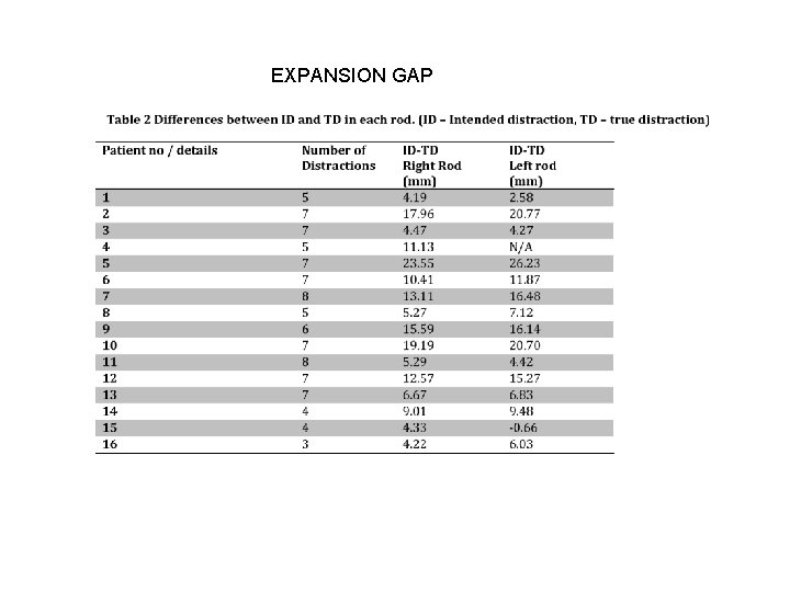 EXPANSION GAP EXPANSION GAP