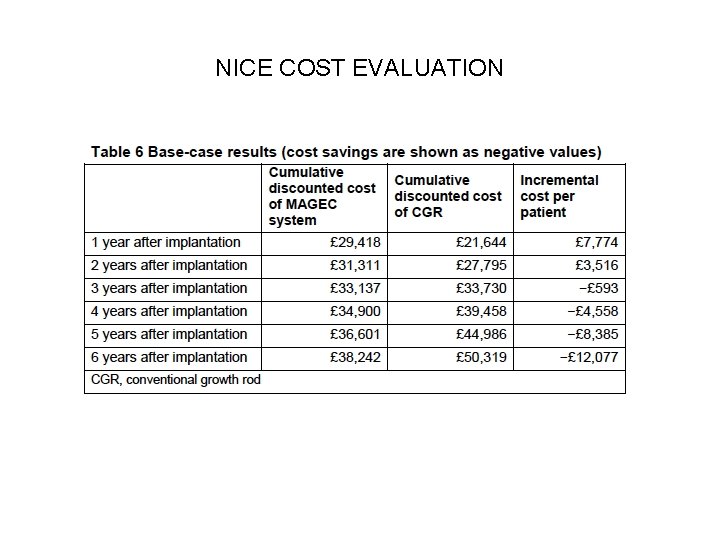 NICE COST EVALUATION NICE COST EVALUATION