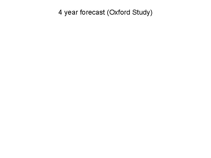 4 year forecast (Oxford Study) 4 year forecast (Oxford Study)