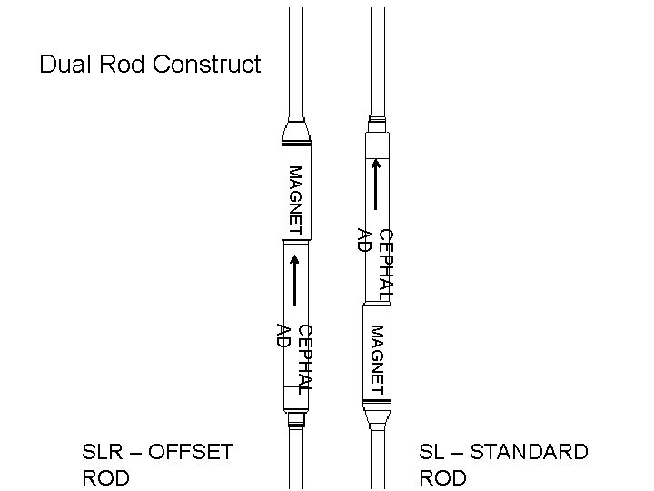 Dual Rod Construct CEPHAL AD MAGNET CEPHAL AD SLR – OFFSET ROD SL – Dual Rod Construct CEPHAL AD MAGNET CEPHAL AD SLR – OFFSET ROD SL –