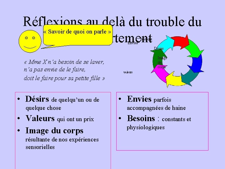 Réflexions au delà du trouble du « Savoir de quoi on parle » comportement Réflexions au delà du trouble du « Savoir de quoi on parle » comportement