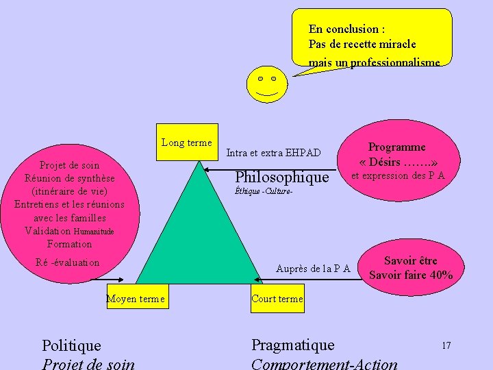 En conclusion : Pas de recette miracle mais un professionnalisme Long terme Projet de En conclusion : Pas de recette miracle mais un professionnalisme Long terme Projet de