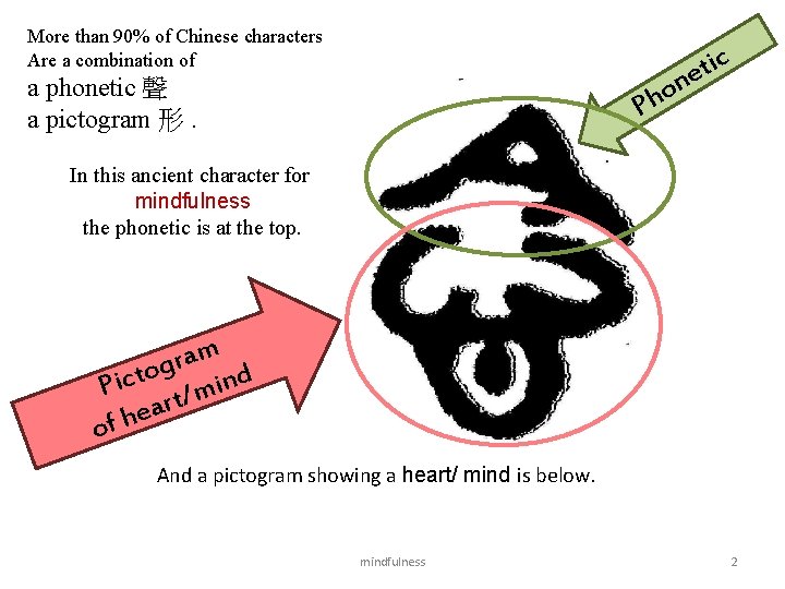 More than 90% of Chinese characters Are a combination of a phonetic 聲 a