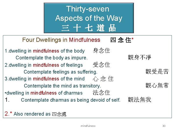 Thirty-seven Aspects of the Way 三 十 七 道 品 Four Dwellings in Mindfulness