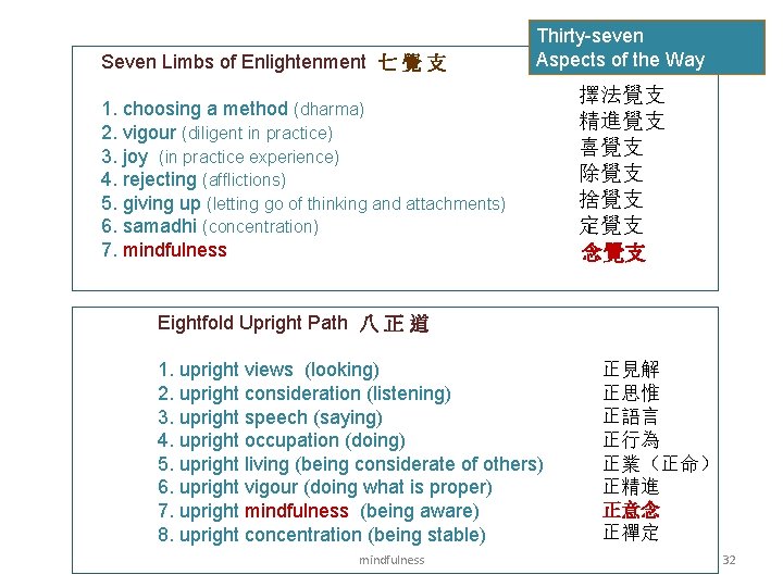  Seven Limbs of Enlightenment 七 覺 支 1. choosing a method (dharma) 2.