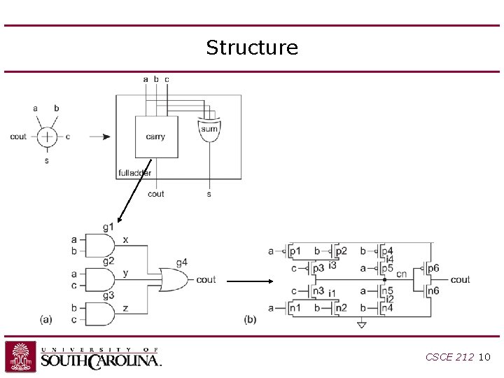 Structure CSCE 212 10 Structure CSCE 212 10