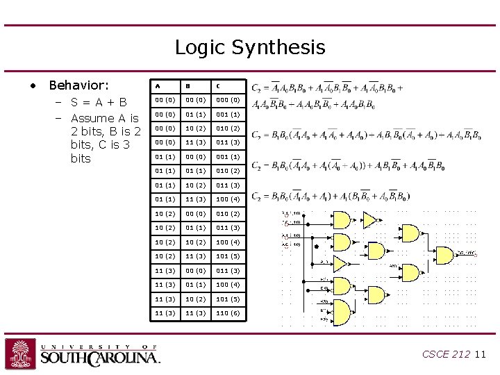 Logic Synthesis • Behavior: – S=A+B – Assume A is 2 bits, B is Logic Synthesis • Behavior: – S=A+B – Assume A is 2 bits, B is