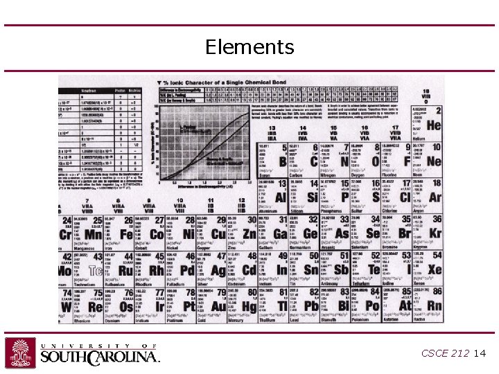 Elements CSCE 212 14 Elements CSCE 212 14