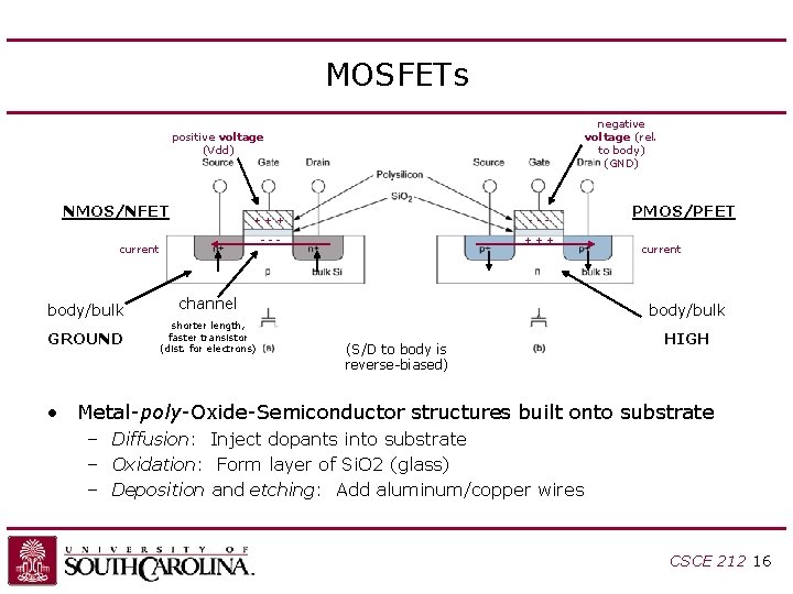 MOSFETs negative voltage (rel. to body) (GND) positive voltage (Vdd) NMOS/NFET current body/bulk GROUND MOSFETs negative voltage (rel. to body) (GND) positive voltage (Vdd) NMOS/NFET current body/bulk GROUND