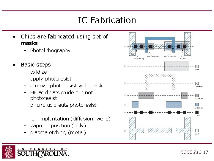 IC Fabrication • Chips are fabricated using set of masks – Photolithography • Basic IC Fabrication • Chips are fabricated using set of masks – Photolithography • Basic