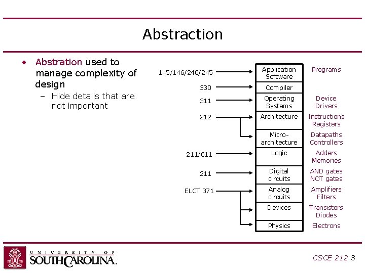 Abstraction • Abstration used to manage complexity of design – Hide details that are Abstraction • Abstration used to manage complexity of design – Hide details that are