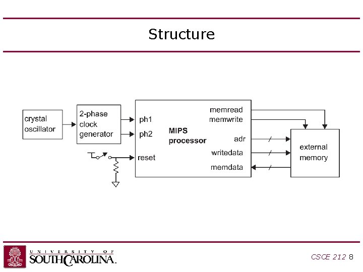 Structure CSCE 212 8 Structure CSCE 212 8