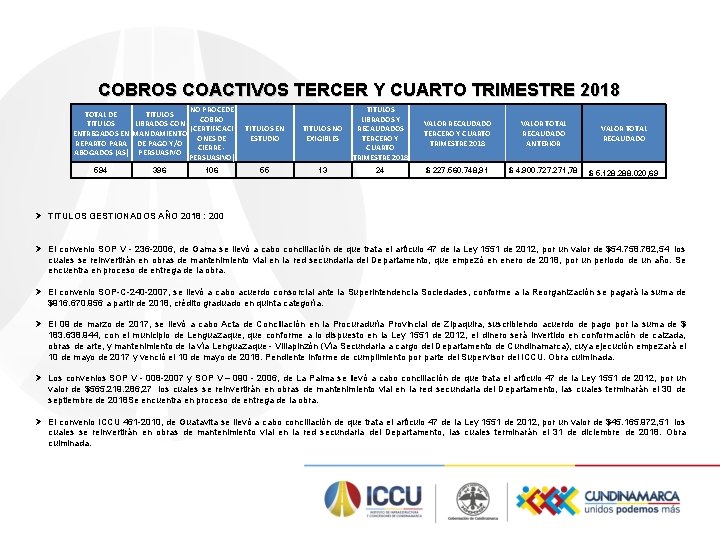 COBROS COACTIVOS TERCER Y CUARTO TRIMESTRE 2018 NO PROCEDE TOTAL DE TITULOS COBRO TITULOS