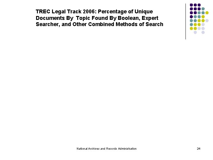 TREC Legal Track 2006: Percentage of Unique Documents By Topic Found By Boolean, Expert