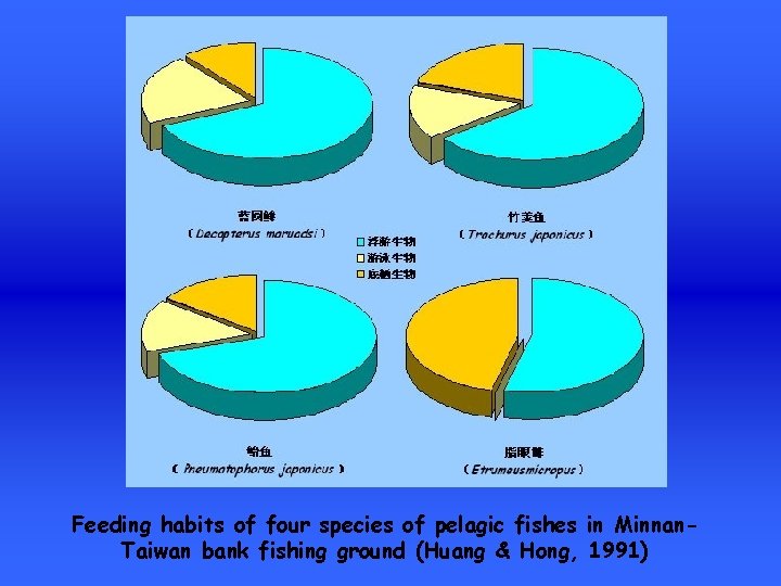 Feeding habits of four species of pelagic fishes in Minnan. Taiwan bank fishing ground