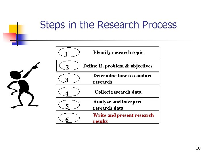 Steps in the Research Process 1 Identify research topic 2 Define R. problem &