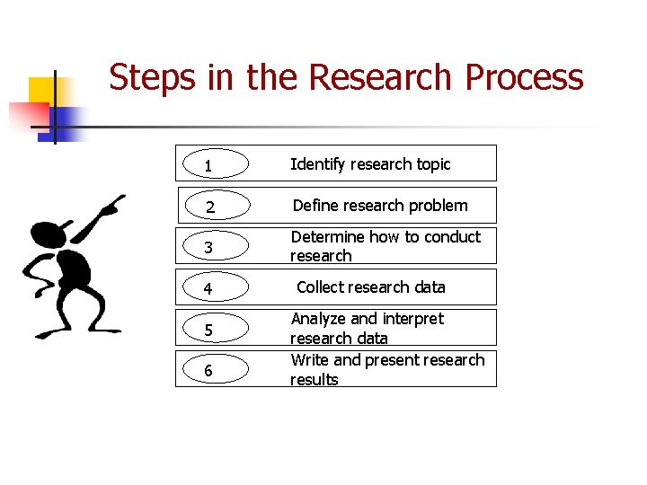 Steps in the Research Process 1 Identify research topic 2 Define research problem 3