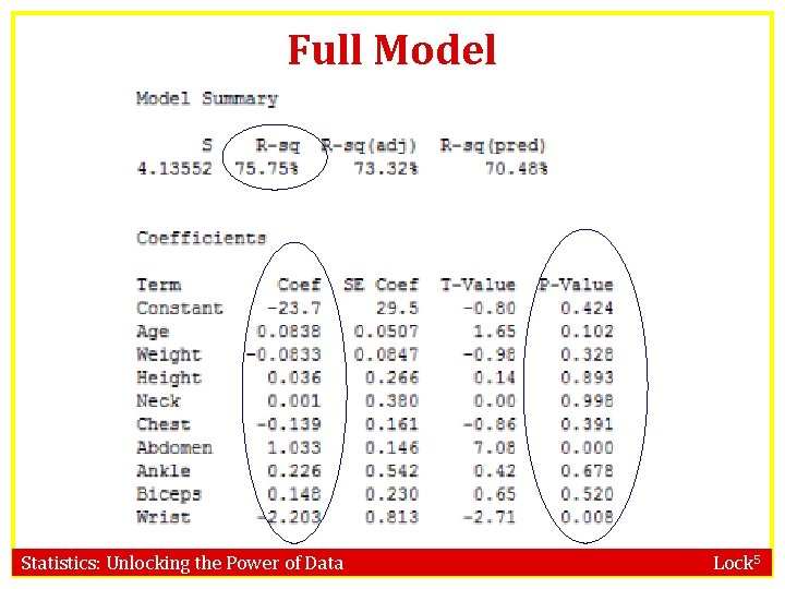 Full Model Statistics: Unlocking the Power of Data Lock 5 