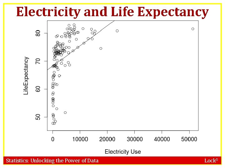 Electricity and Life Expectancy Statistics: Unlocking the Power of Data Lock 5 