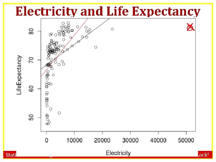 Electricity and Life Expectancy Statistics: Unlocking the Power of Data Lock 5 