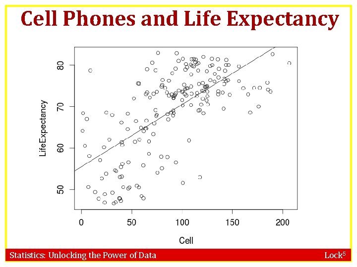 Cell Phones and Life Expectancy Statistics: Unlocking the Power of Data Lock 5 