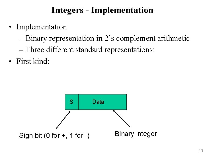 Integers - Implementation • Implementation: – Binary representation in 2’s complement arithmetic – Three